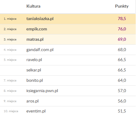 ranking money pl sklepów internetowych 2015