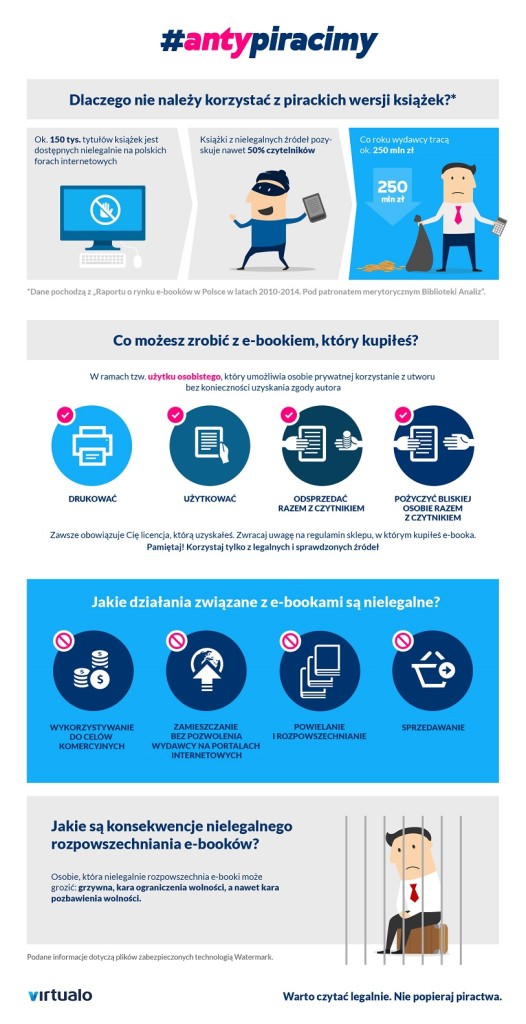 antypiracimy_infografika