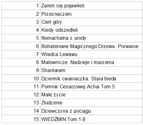 gandalf best czerw 2016
