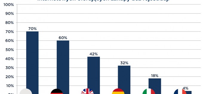 Jakie udogodnienia dla klientów wprowadzają europejskie e-sklepy?