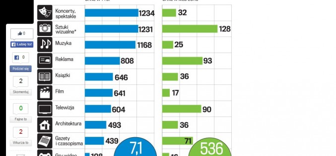 Gospodarka kreatywna w Unii Europejskiej – raport