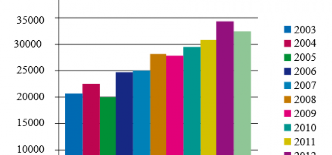 Raport Biblioteki Narodowej o rynku wydawniczym w Polsce w 2013 r.