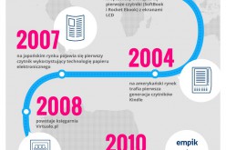 Mimo młodego rynku e-książki w Polsce, e-booki na świecie mają już ponad 40 lat