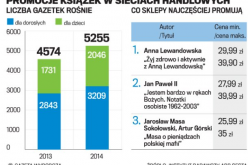 30 proc. rabatu – cenowa bitwa na książki w supermarketach