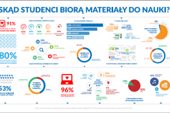 Kserowanie podręczników. Studenci mają głos!