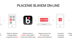 Ravelo.pl wprowadza nową formę płatności BLIK