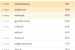 Najlepsze sklepy internetowe 2015 – ranking Money.pl