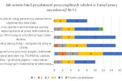 Raport z ewaluacji szkoleń dla bibliotekarzy w 2014 i 2015