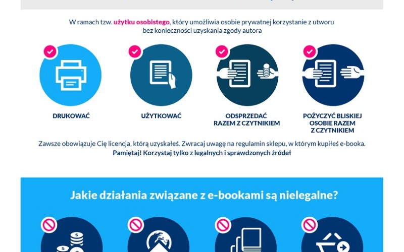 Jak legalnie użytkować ebooki?