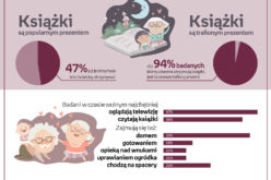 94% babć i dziadków przyznaje, że książka to zawsze trafiony podarunek