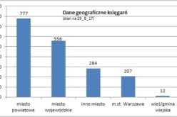 Dane geograficzne księgarń