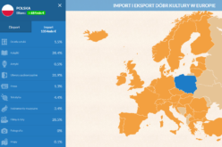 Import i eksport dóbr kultury w Europie – interaktywna mapa