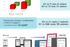 Polskie e-czytelnictwo: e-booki, audiobooki i czytniki