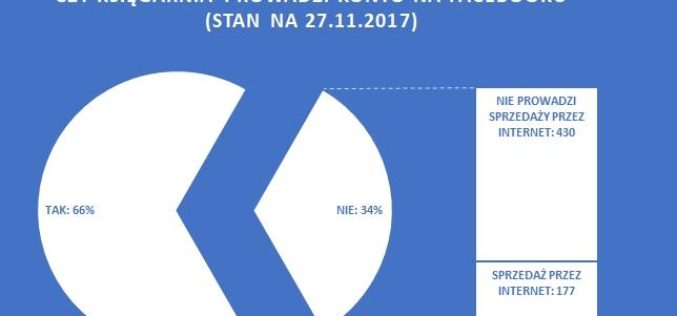 Księgarnie a media społecznościowe