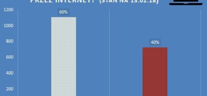 Księgarnie a sprzedaż przez internet