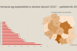 Gdzie najczęściej likwidowane są księgarnie