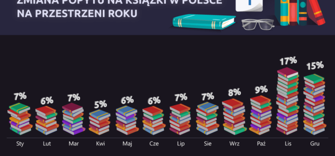 Kupowanie książek w Polsce (i na świecie)