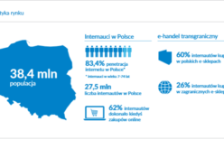 Ponad 60 procent internautów kupuje online