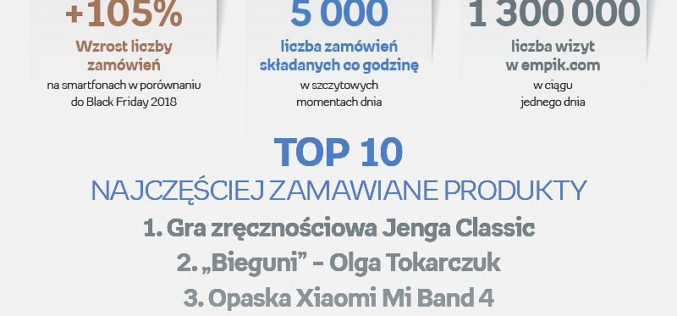 1,3 miliona wizyt w jeden dzień, ponad 84 zamówienia na minutę!