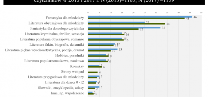 “Satysfakcje czytelnicze nastolatków”. Zaproszenie na seminarium