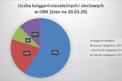 Liczba księgarń niezależnych i sieciowych w OBK