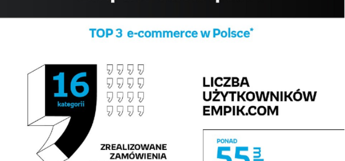 Empik marketplace przekroczyło milion zamówień