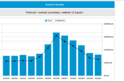 Top 20 Nielsen Bookscan Polska