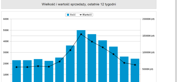 Top 20 Nielsen Bookscan Polska