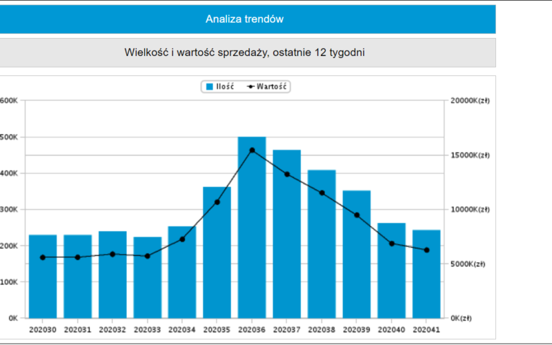 Top 20 Nielsen Bookscan Polska