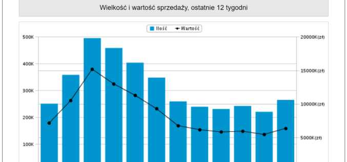 Top 20 Nielsen Bookscan Polska