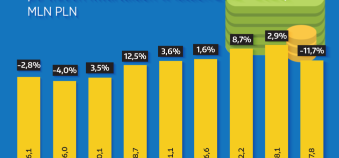 Publicis Groupe: Reklamodawcy przenoszą budżety do internetu, który zwiększył swój udział w rynku do 42,2%