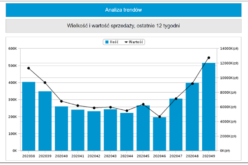 Top 20 Nielsen Bookscan Polska