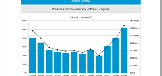 Top 20 Nielsen Bookscan Polska