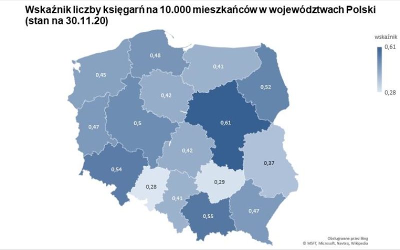 Zmniejszył się wskaźnik liczby księgarń na 10.000 mieszkańców