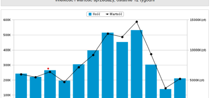 Top 20 Nielsen Bookscan Polska