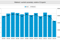 Top 20 Nielsen Bookscan Polska