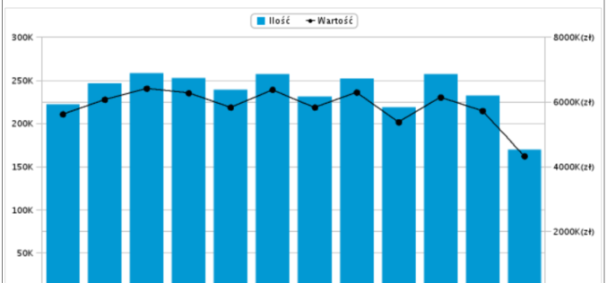 Top 20 Nielsen Bookscan Polska