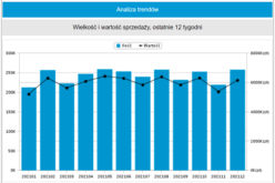 Top 20 Nielsen Bookscan Polska