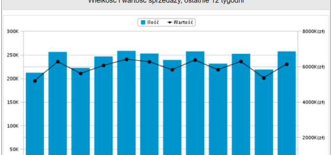 Top 20 Nielsen Bookscan Polska