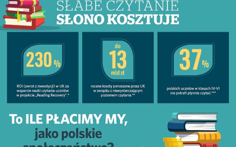 Słabe czytanie słono kosztuje