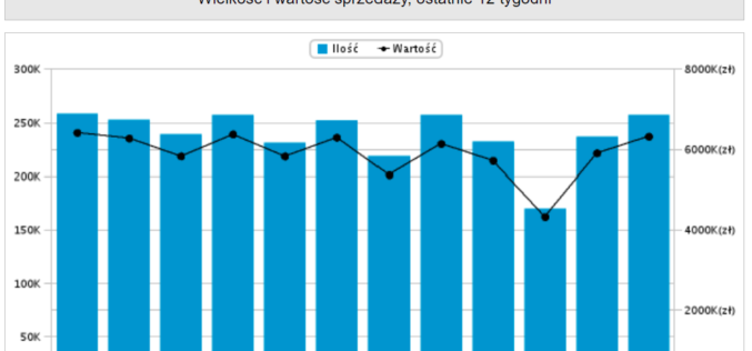 Top 20 Nielsen Bookscan Polska