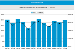 Top 20 Nielsen Bookscan Polska