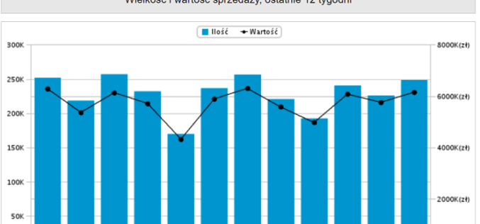 Top 20 Nielsen Bookscan Polska