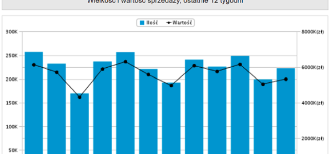 Top 20 Nielsen Bookscan Polska