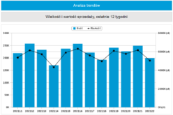 Top 20 Nielsen Bookscan Polska