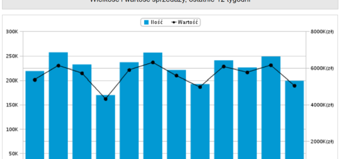 Top 20 Nielsen Bookscan Polska