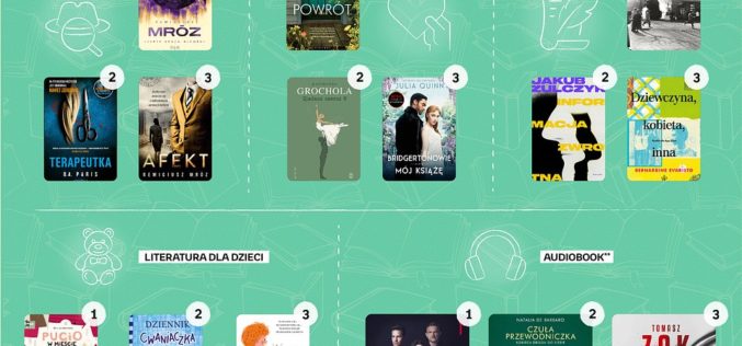 Bestsellery Empiku 2021 na półmetku zmagań