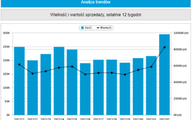 Top 20 Nielsen Bookscan Polska