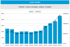 Top 20 Nielsen Bookscan Polska