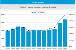 Top 20 Nielsen Bookscan Polska